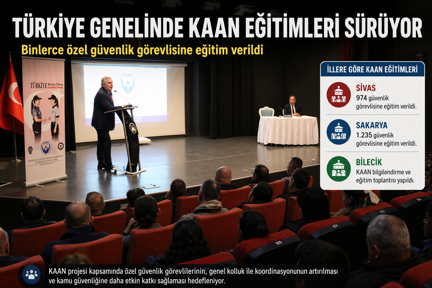 Türkiye Genelinde KAAN Eğitimleri Sürüyor, Binlerce Güvenlik Görevlisine Eğitim Verildi