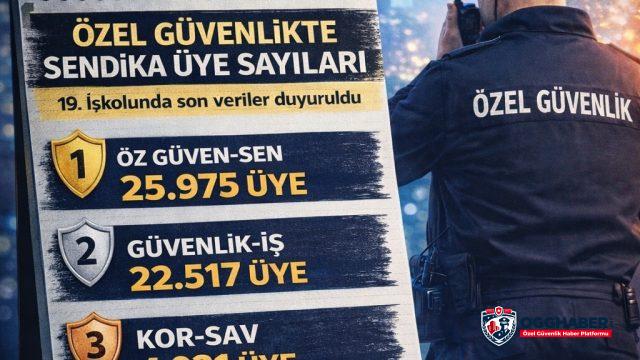 2026 Ocak Verileri Açıklandı, Özel Güvenlikte Sendikaların Üye Sayıları Netleşti